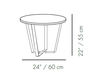Scheme Сoffee table Mambo Unlimited Ideas  2016 CALDAS ROUND Coffee table Contemporary / Modern